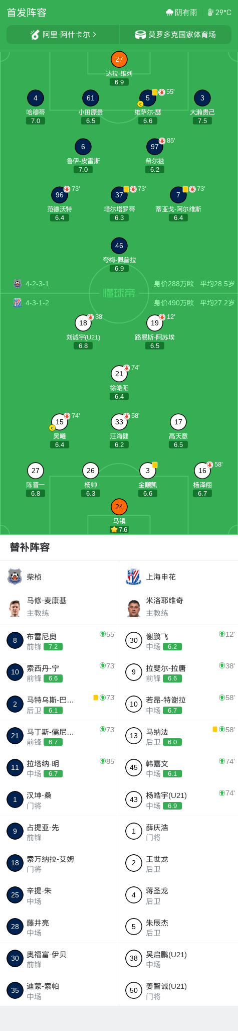 了解UNIBET