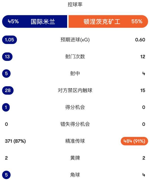 UNIBET相关图片