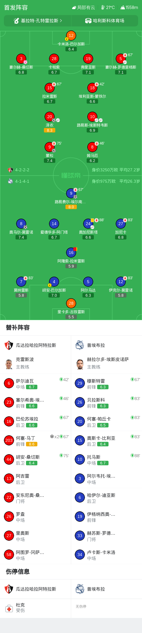 了解UNIBET