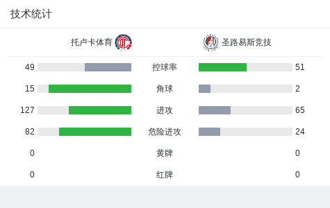专业UNIBET服务