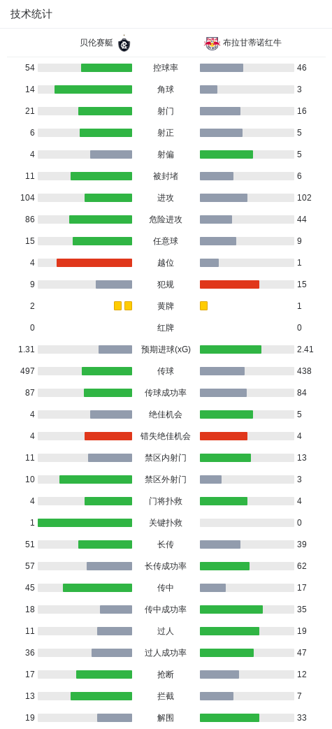 UNIBET产品图片