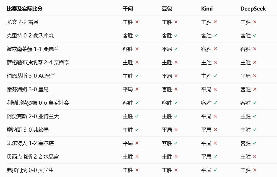 UNIBET相关图片