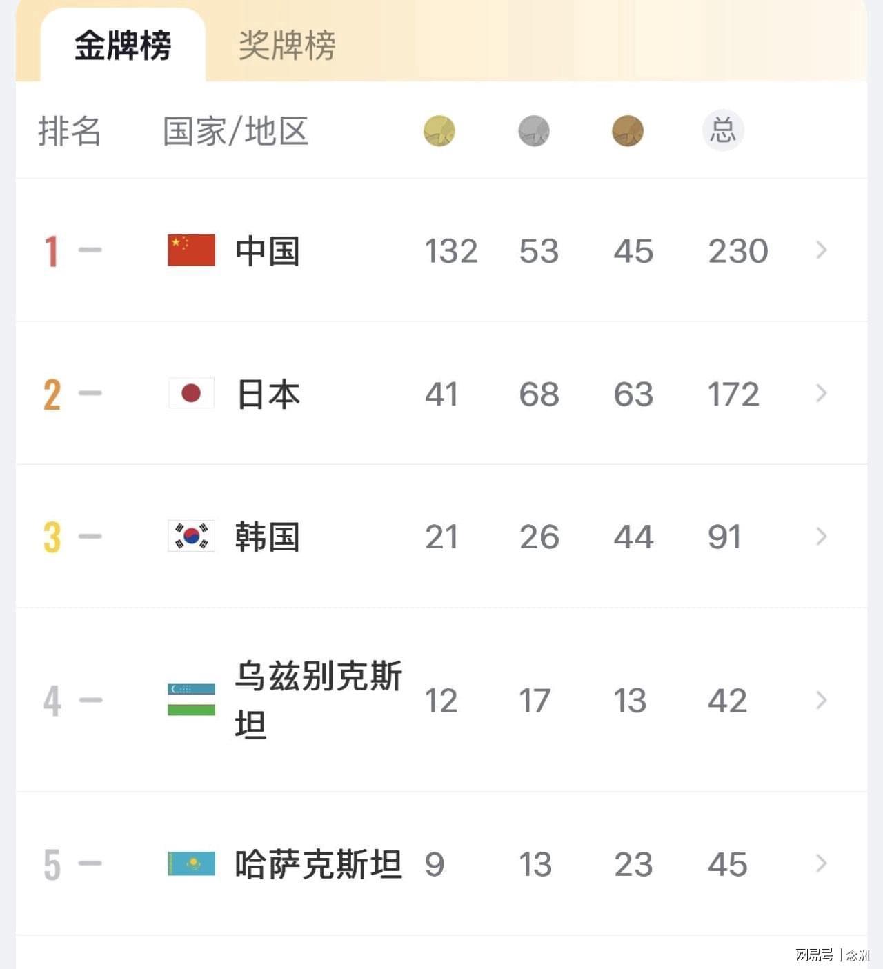 UNIBET成为目前业内不可多得的线上真人娱乐平台相关图片
