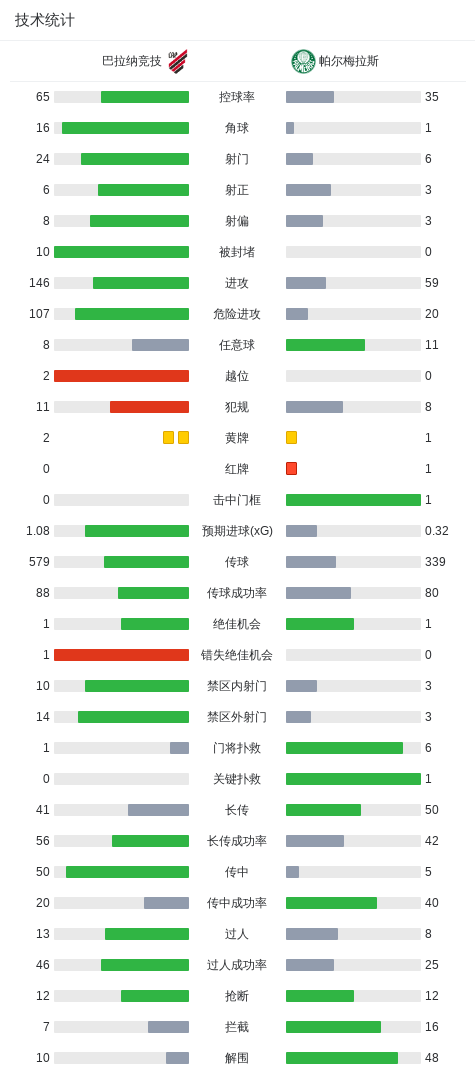 了解UNIBET